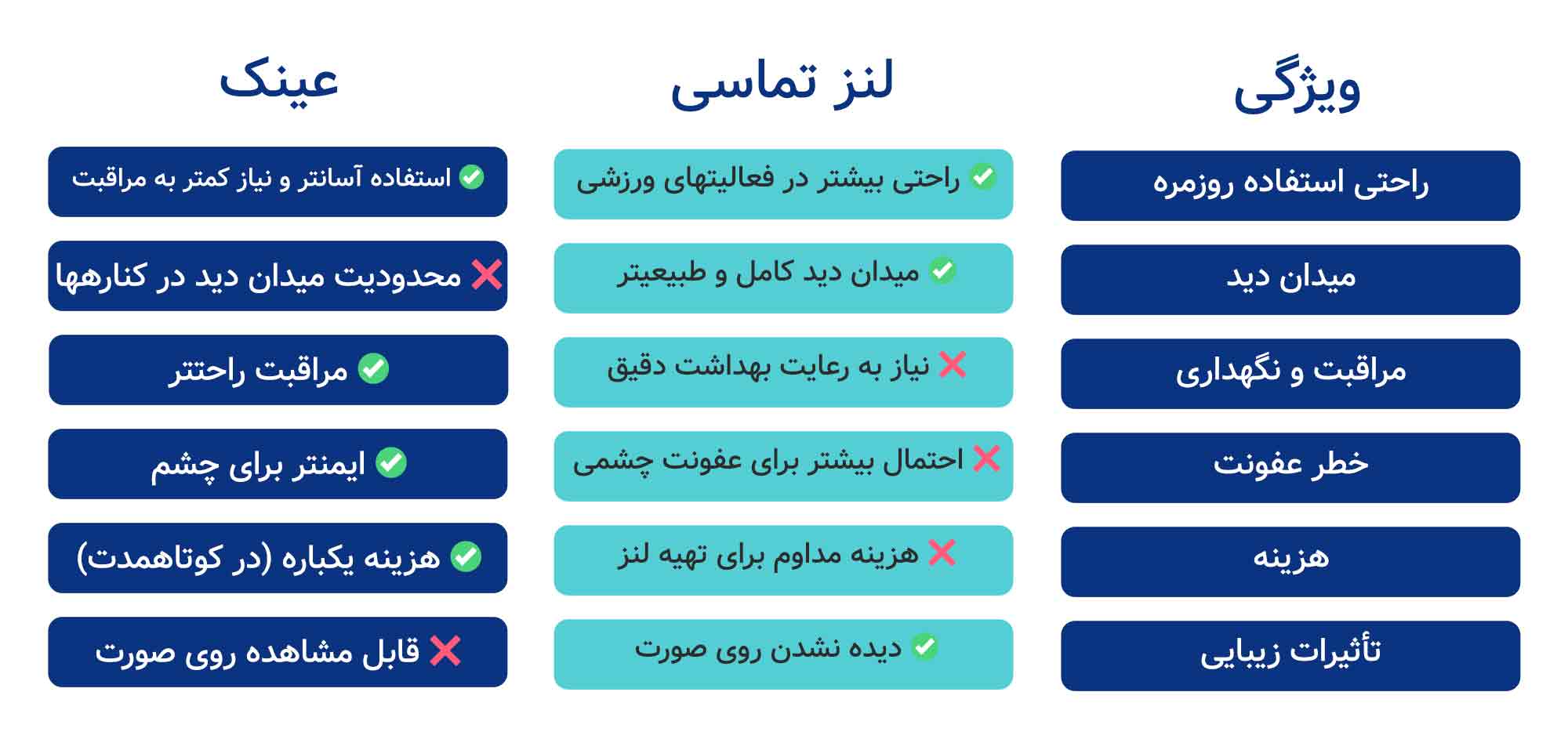 استفاده از لنز بهتر است یا عینک؟​