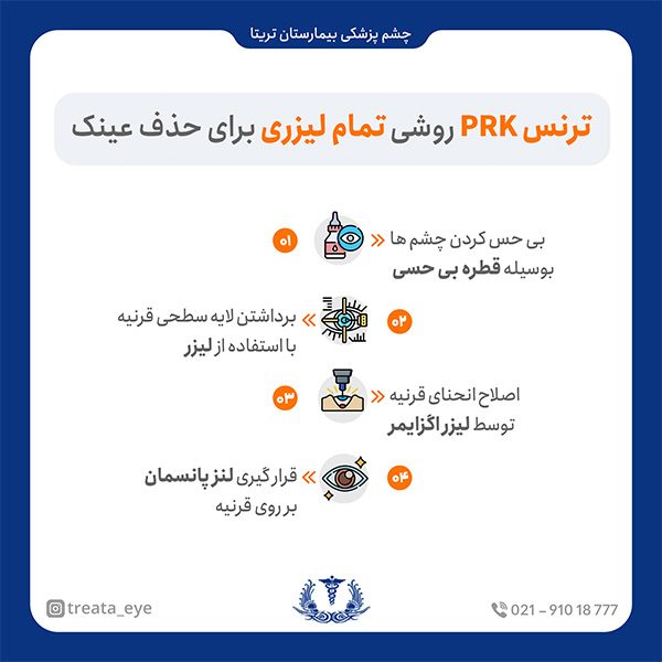 trans-prk-for-no-glasses ترنس PRK روشی تمام لیزری برای حذف عینک