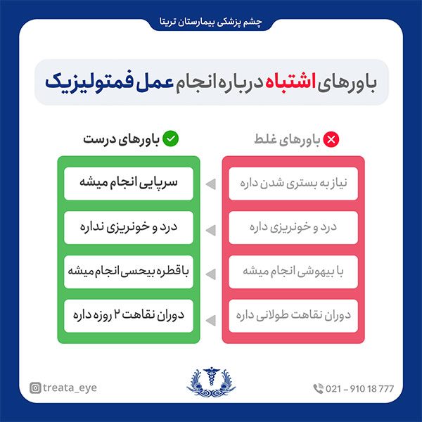 wrong-faccts-femto-lasik آیا عمل فمتولیزیک خطرناک است؟