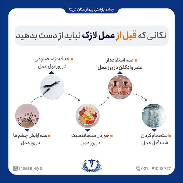 you-should-now-before-lasik-surger آیا عمل لازک خطرناک است؟